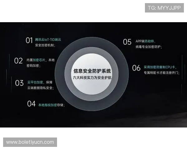 开云集团娱乐平台用户数据安全与隐私保护措施全面介绍 开云集团娱乐平台用户数据安全与隐私保护措施全面介绍